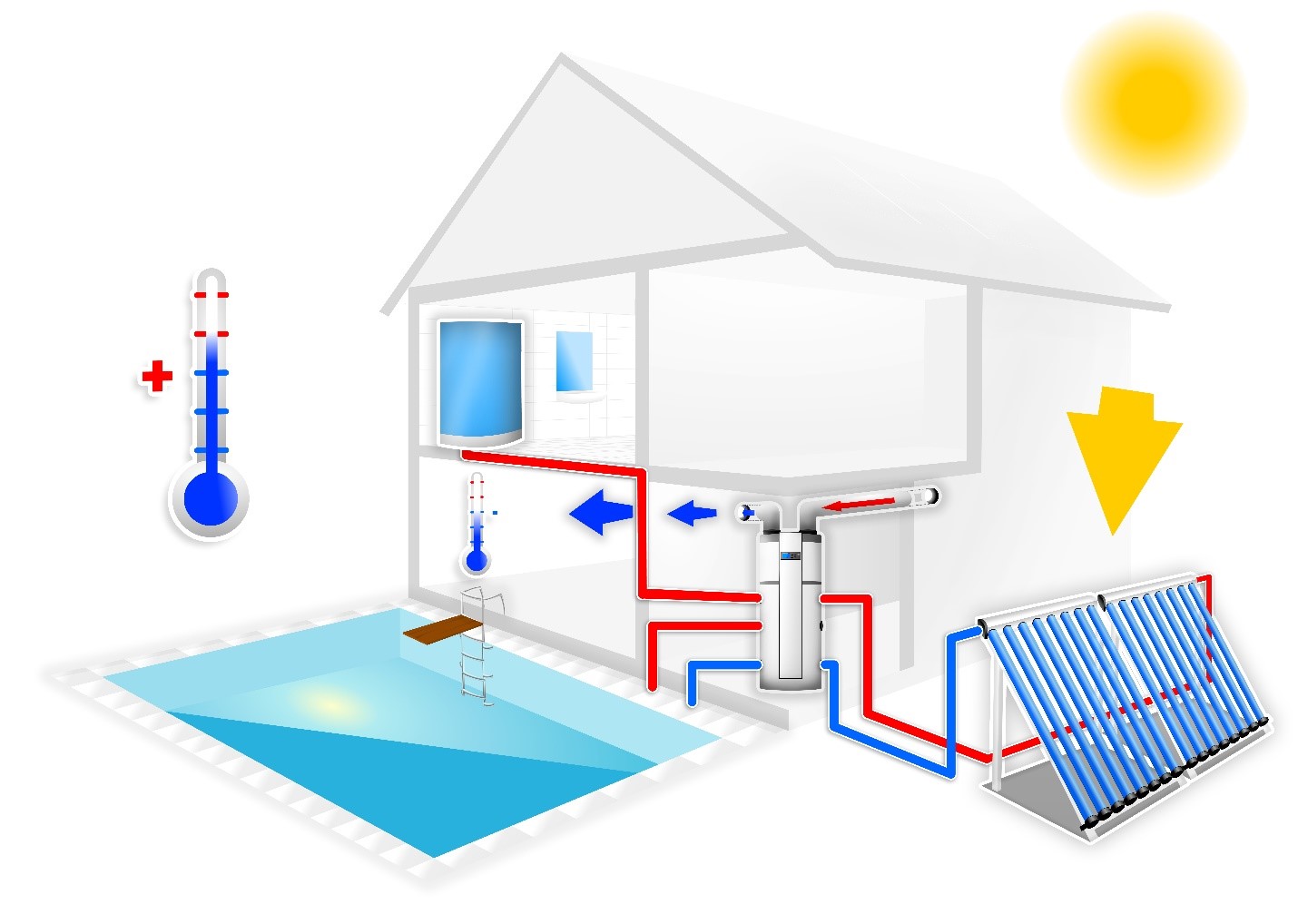 Solar Pool Heaters